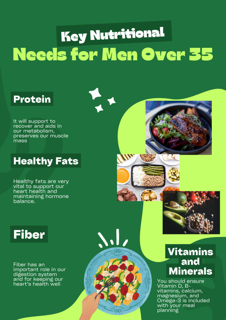 Meal Planning for Men Over 35: A 7-Days Challenge to Enhanced Health and Vitality 3 Key Nutritional Needs for Men Over 35
