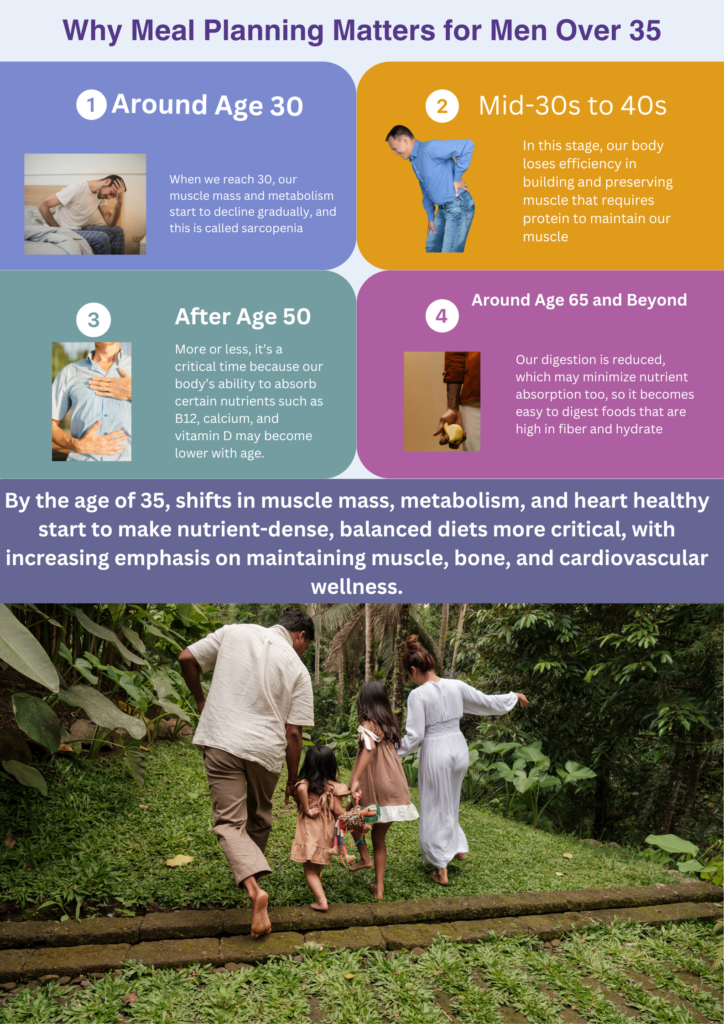 Meal Planning for Men Over 35: A 7-Days Challenge to Enhanced Health and Vitality 2 Why Meal Planning Matters for Men Over 35