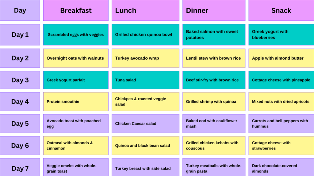 Meal Planning for Men Over 35: A 7-Days Challenge to Enhanced Health and Vitality 5 Summary of meal planning for men over 35